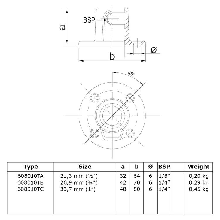 Buiskoppeling Ronde voetplaat met doorloop-A / 21,3 mm